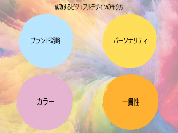 成功するビジュアルデザインの作り方